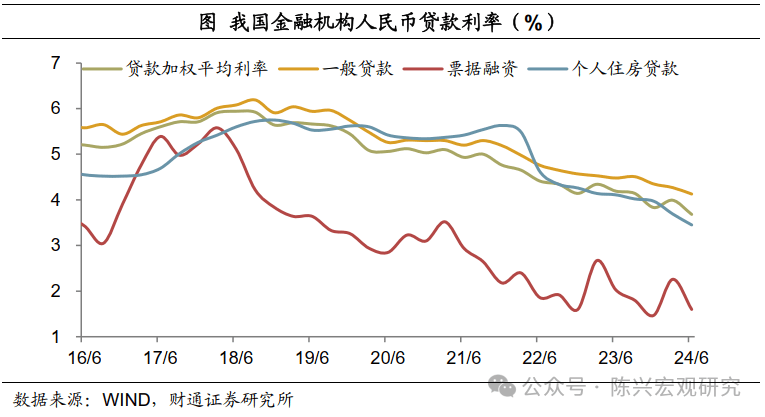 财通宏观：货币宽松空间打开<strong></p>
<p>通汇货币</strong>，政策利率权威性加强