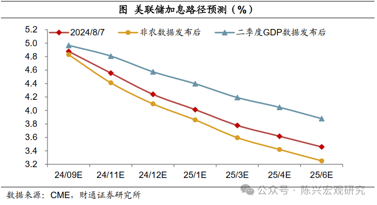 财通宏观：货币宽松空间打开<strong></p>
<p>通汇货币</strong>，政策利率权威性加强