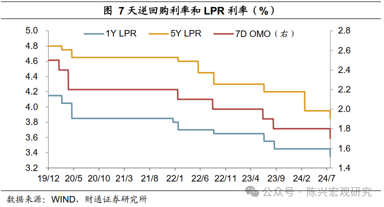 财通宏观：货币宽松空间打开<strong></p>
<p>通汇货币</strong>，政策利率权威性加强