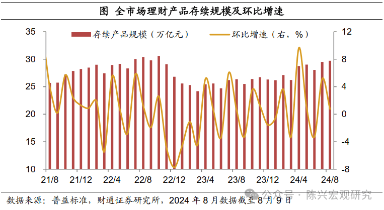 财通宏观：货币宽松空间打开<strong></p>
<p>通汇货币</strong>，政策利率权威性加强