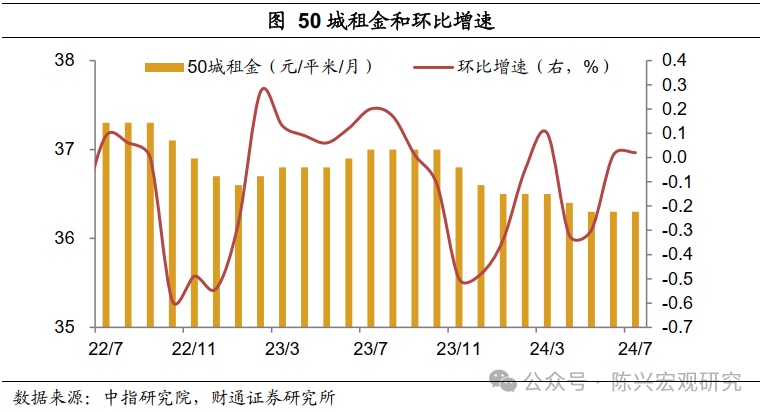财通宏观：货币宽松空间打开<strong></p>
<p>通汇货币</strong>，政策利率权威性加强