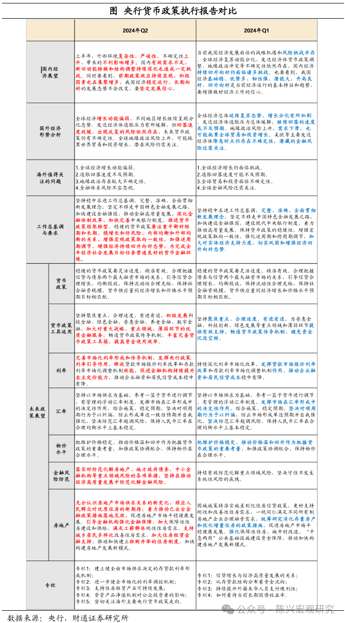 财通宏观：货币宽松空间打开<strong></p>
<p>通汇货币</strong>，政策利率权威性加强