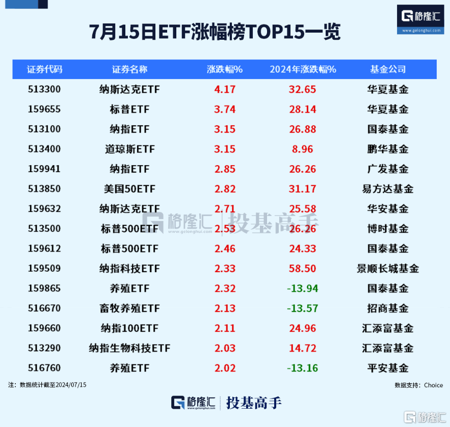 格隆汇ETF日报 | 91只ETF新纳入ETF通<strong></p>
<p>通汇货币</strong>！