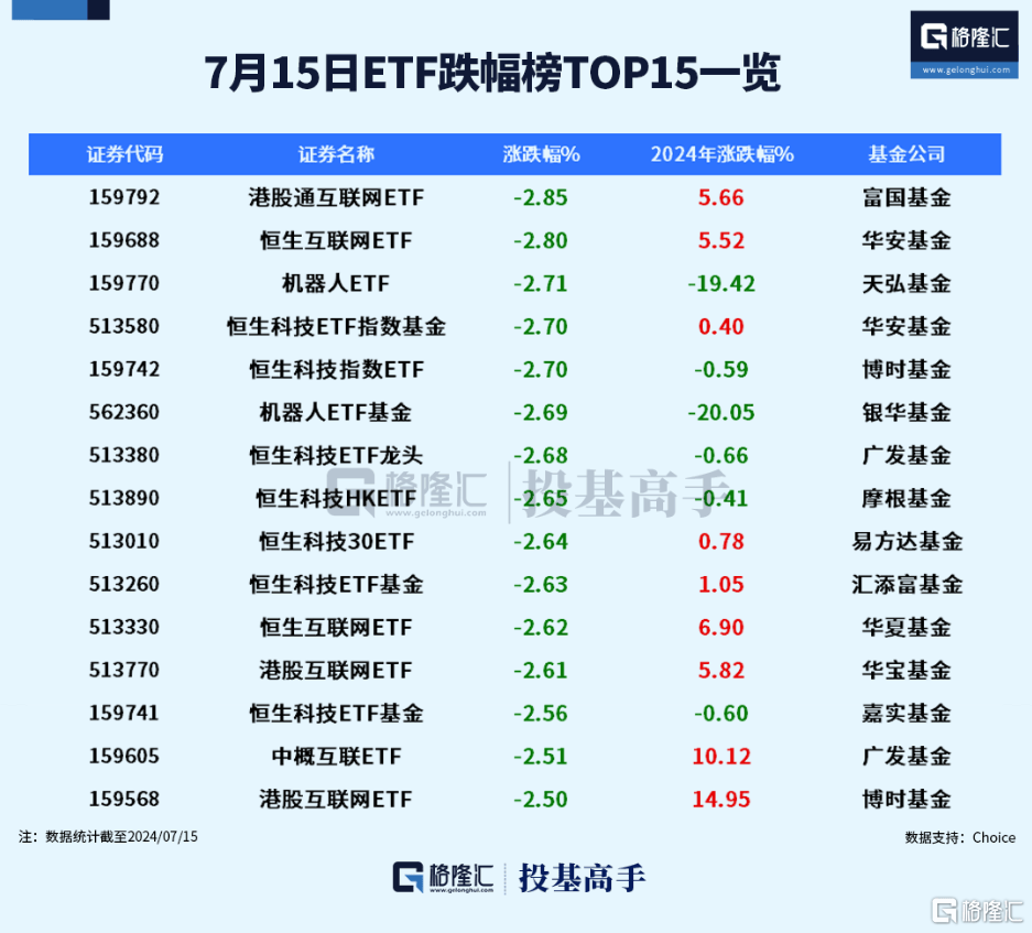 格隆汇ETF日报 | 91只ETF新纳入ETF通<strong></p>
<p>通汇货币</strong>！