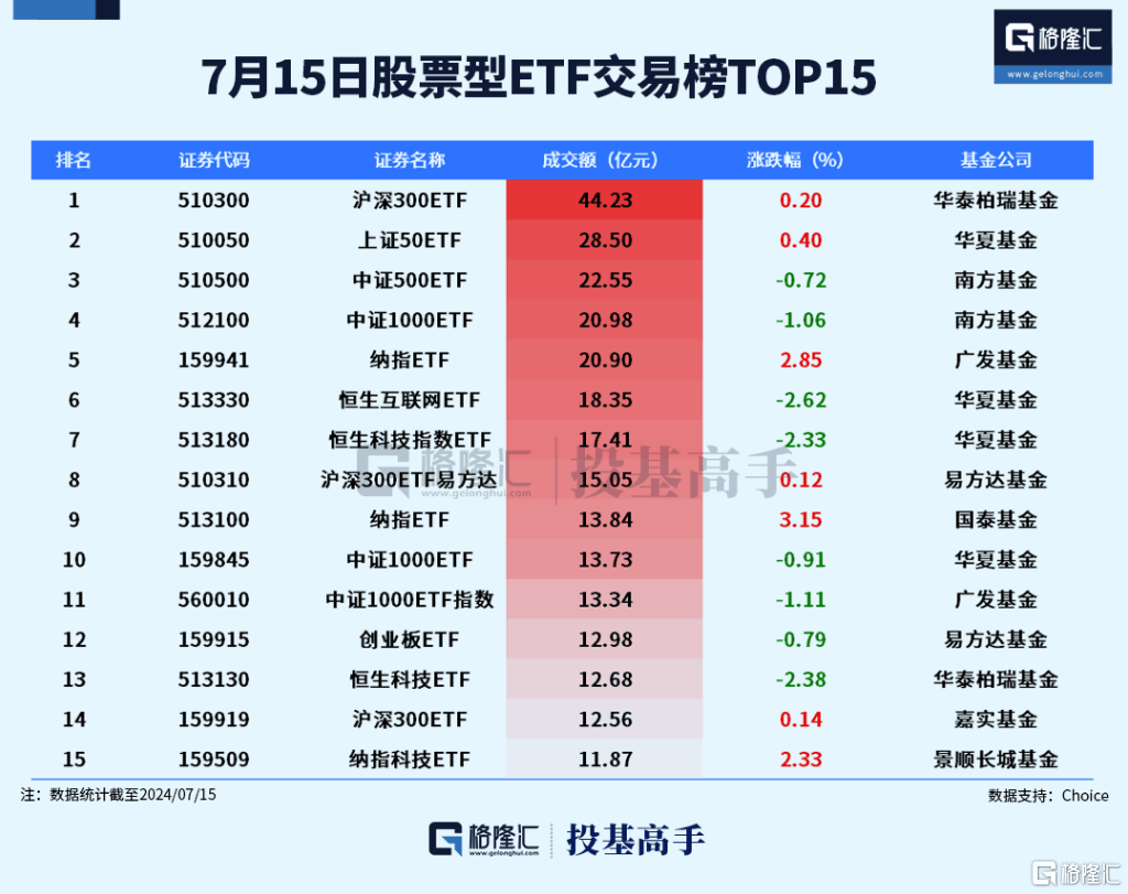 格隆汇ETF日报 | 91只ETF新纳入ETF通<strong></p>
<p>通汇货币</strong>！