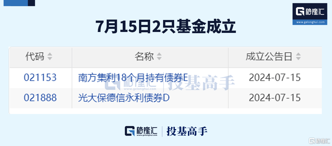 格隆汇ETF日报 | 91只ETF新纳入ETF通<strong></p>
<p>通汇货币</strong>！