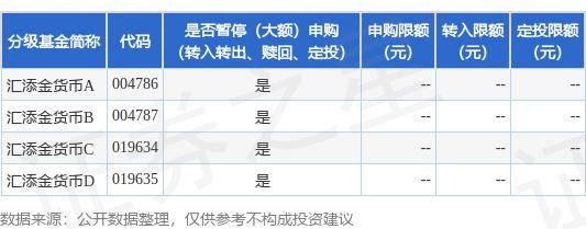 公告速递：渤海汇添金货币基金2024年中秋节前暂停申购业务
