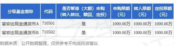 公告速递：富安达现金通货币基金暂停（大额）申购（转换转入、定期定额投资）