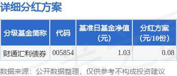 基金分红：财通汇利债券基金8月15日分红
