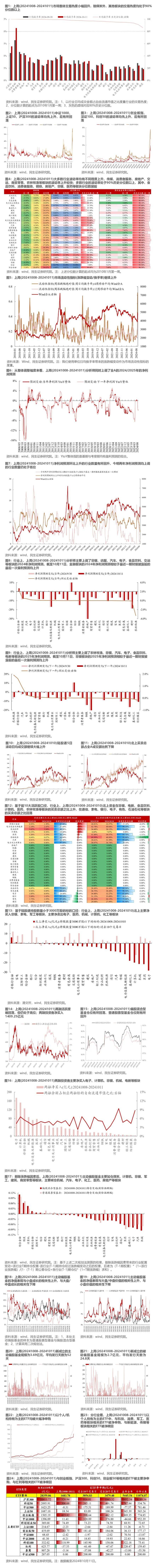 民生策略：市场热度、波动率均处于历史高位<strong></p>
<p>交易波动率</strong>，交易层面的博弈明显加剧