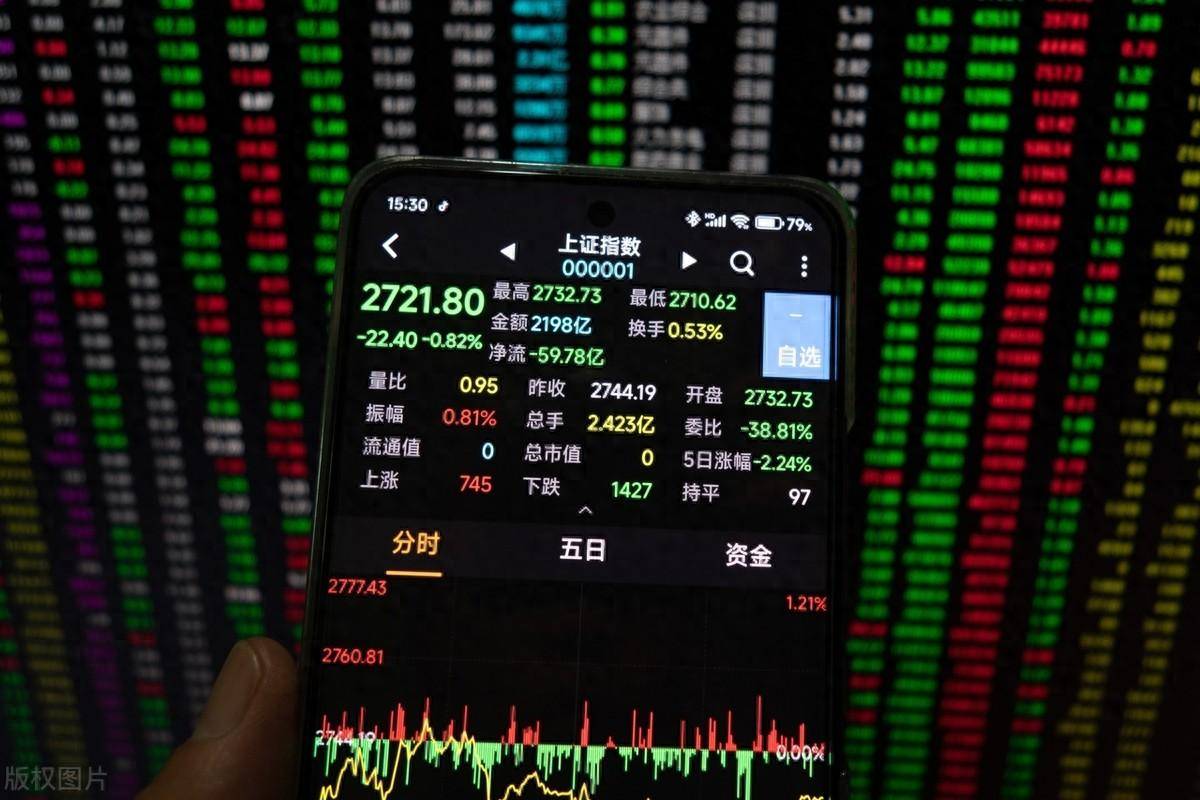 期权怎么做波动率?期权波动率交易策略