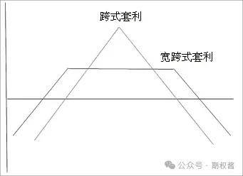如何利用期权波动率交易期权<strong></p>
<p>交易波动率</strong>？