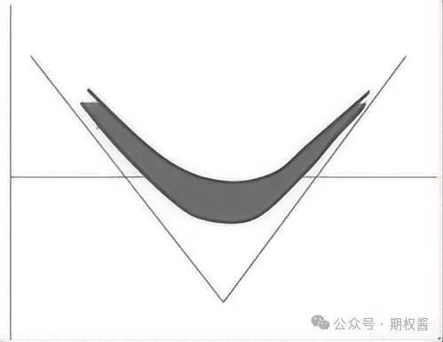 如何利用期权波动率交易期权<strong></p>
<p>交易波动率</strong>？