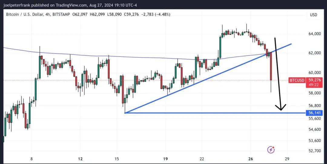 加密货币价格暴跌：BTC -6%、ETH -8.5%、SOL -6.5% – 发生了什么<strong></p>
<p>eth最新价格</strong>？