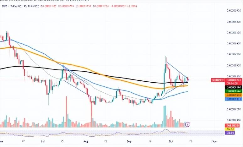 SHIB的形态刚刚失效<strong></p>
<p>eth最新价格</strong>，BTC维持关键价格水平，ETH在 2,400 美元附近苦苦挣扎