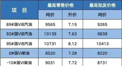 最新<strong></p>
<p>eth最新价格</strong>，价格降了！