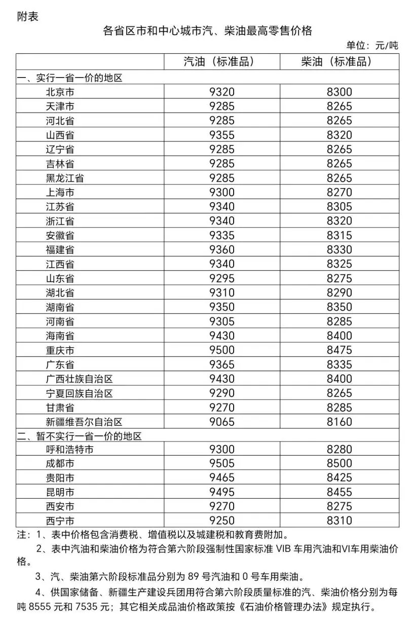 陕西最新价格调整通告