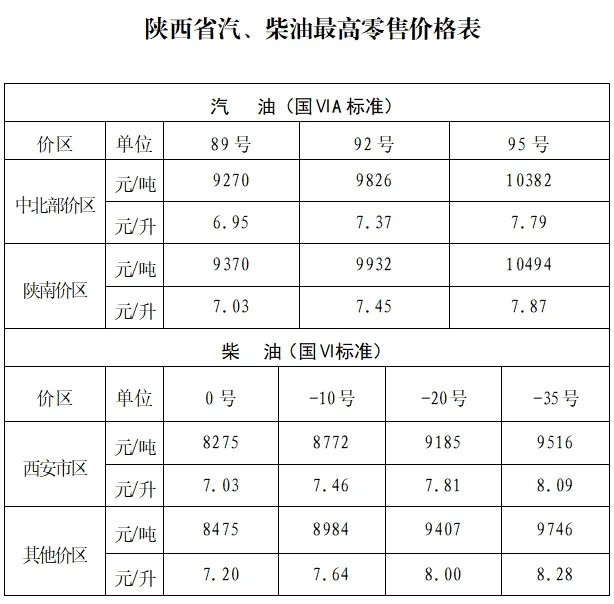 陕西最新价格调整通告