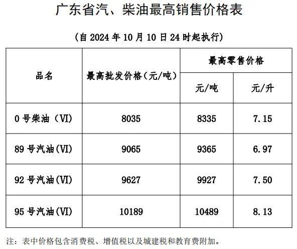 油价调整<strong></p>
<p>eth最新价格</strong>！广州最新价格……