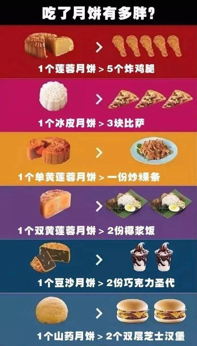 这几天的热量换算表<strong></p>
<p>货币换算表</strong>，看完血压飙升！节后吃素减肥靠谱吗？有人很后悔