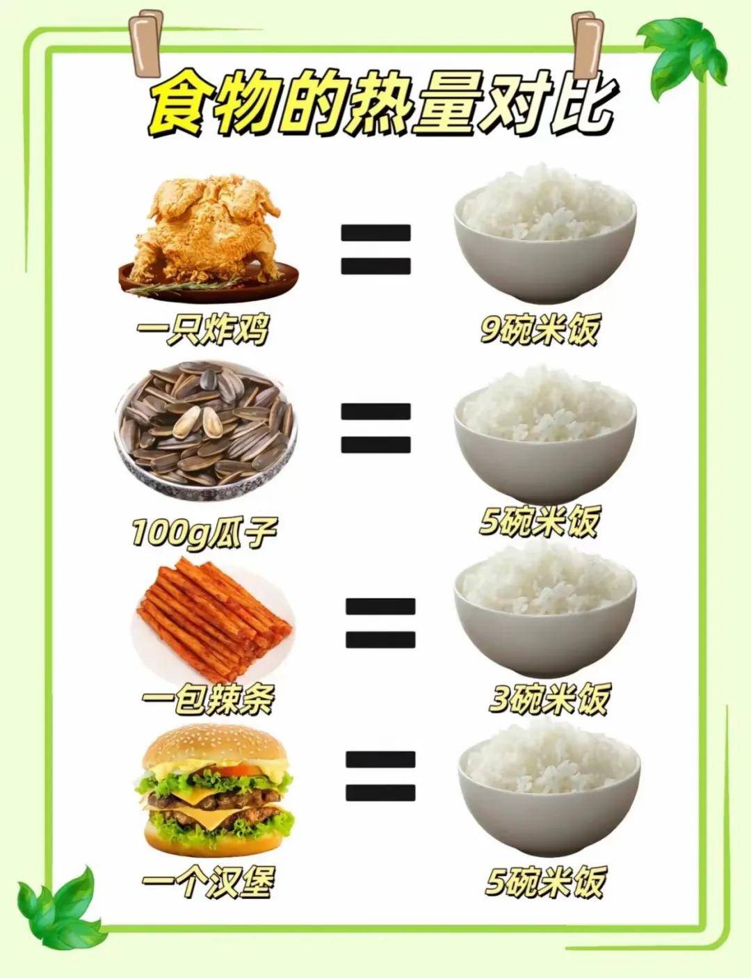 这几天的热量换算表<strong></p>
<p>货币换算表</strong>，看完血压飙升！节后吃素减肥靠谱吗？有人很后悔
