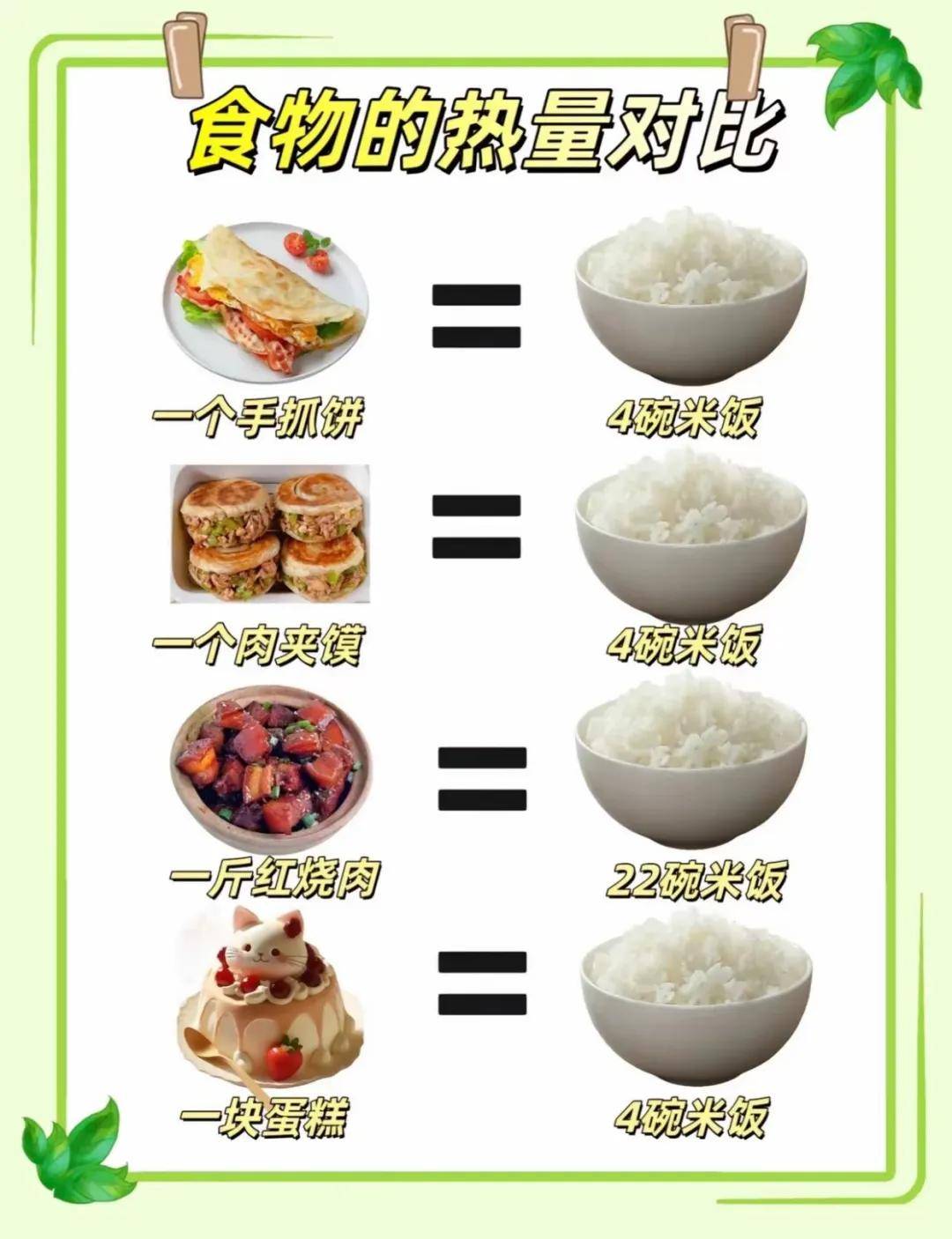 这几天的热量换算表<strong></p>
<p>货币换算表</strong>，看完血压飙升！节后吃素减肥靠谱吗？有人很后悔