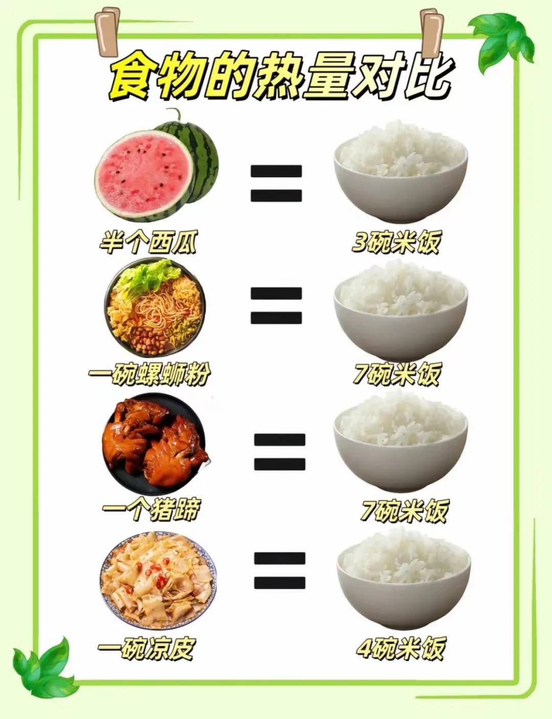 这几天的热量换算表<strong></p>
<p>货币换算表</strong>，看完血压飙升！节后吃素减肥靠谱吗？有人很后悔