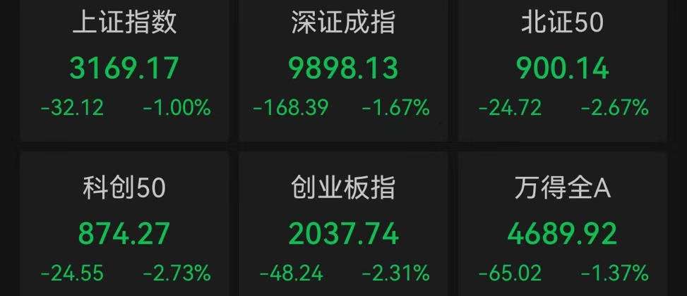 Sunbit币昇加密货币市场A股三大指数低开<strong></p>
<p>活跃货币</strong>，房地产板块活跃