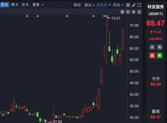 Sunbit币昇加密货币市场A股三大指数低开<strong></p>
<p>活跃货币</strong>，房地产板块活跃