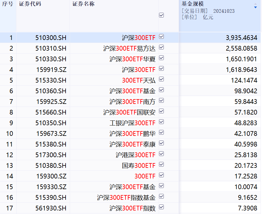 7个交易日<strong></p>
<p>交易etf</strong>，首只百亿元级中证A500ETF诞生，花落国泰基金丨A500ETF观察