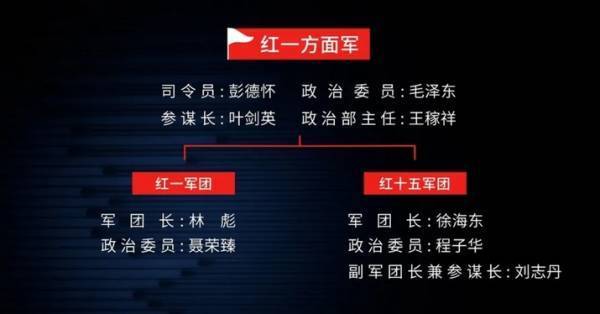 王立华：林彪、彭德怀都反对<strong></p>
<p>加密货币行情</strong>，毛泽东何以赌上红军全部家底，决意东征？