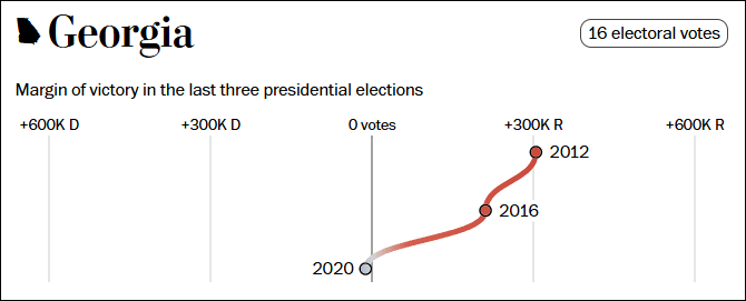 这个民调七大摇摆州全翻红<strong></p>
<p>使用软件</strong>，特朗普胜算多大？