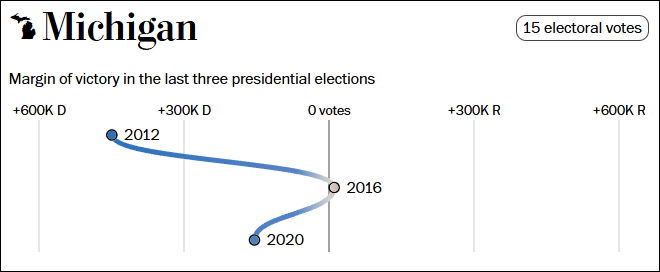 这个民调七大摇摆州全翻红<strong></p>
<p>使用软件</strong>，特朗普胜算多大？