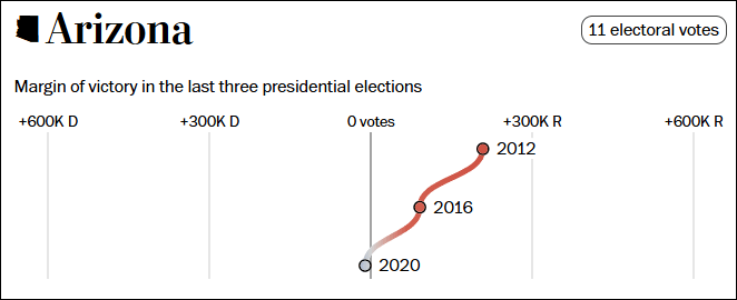这个民调七大摇摆州全翻红<strong></p>
<p>使用软件</strong>，特朗普胜算多大？