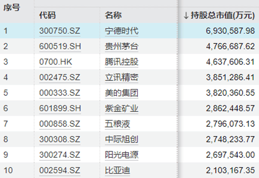 “中年人的茅台”终于还是输给<strong></p>
<p>使用软件</strong>了“青年新能车”