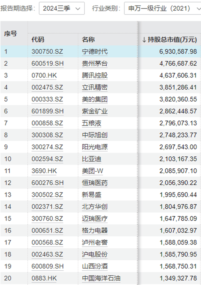 “中年人的茅台”终于还是输给<strong></p>
<p>使用软件</strong>了“青年新能车”