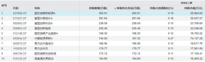 “中年人的茅台”终于还是输给<strong></p>
<p>使用软件</strong>了“青年新能车”