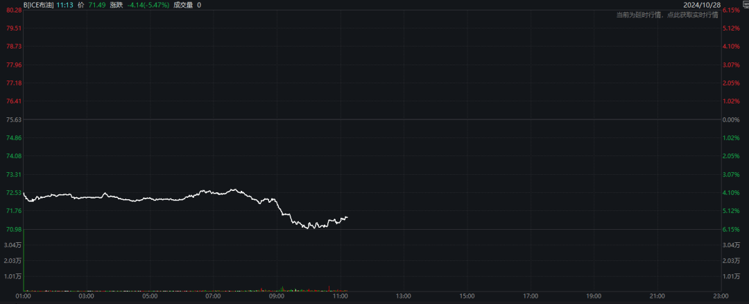 突发！油价闪崩<strong></p>
<p>使用软件</strong>，发生了什么？
