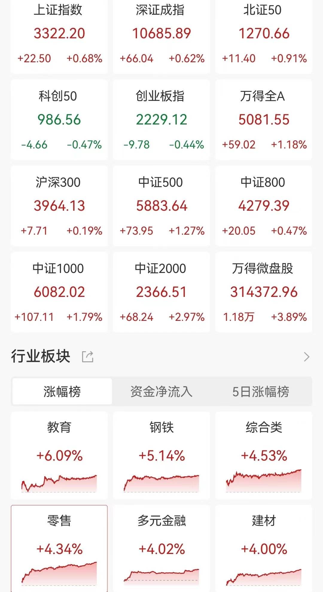 95后小伙炒股一个月赚112万！自己存款50万<strong></p>
<p>使用软件</strong>，加上岳母资助100万，岳母技术支持
