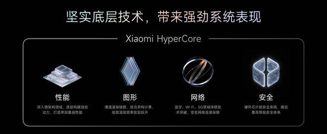 自主操作系统：华为向左<strong></p>
<p>v币</strong>，小米向右