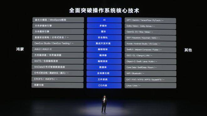 自主操作系统：华为向左<strong></p>
<p>v币</strong>，小米向右
