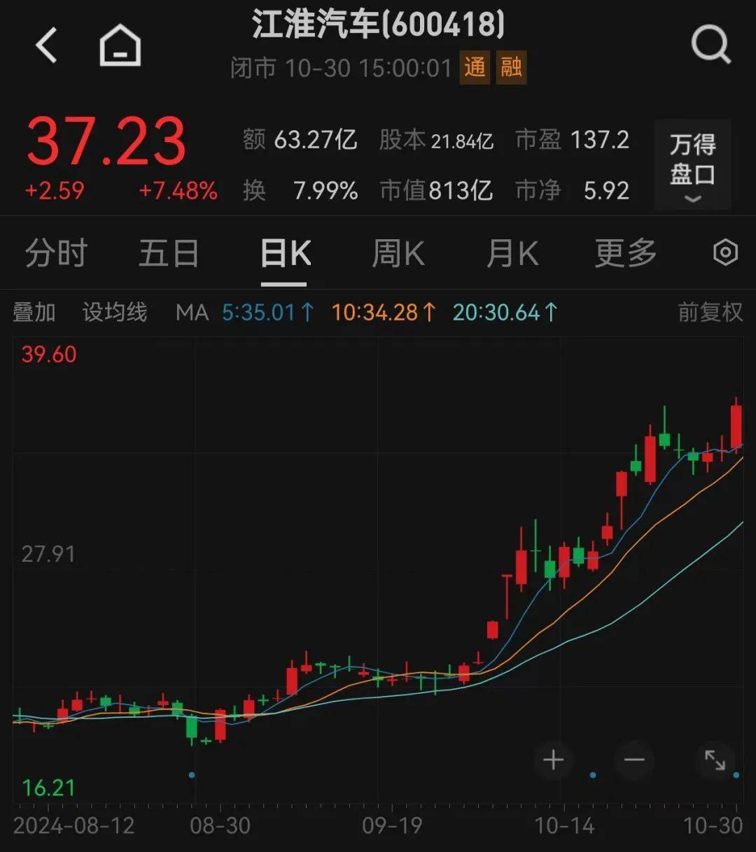 股价暴涨超7.5倍<strong></p>
<p>人为软件</strong>，业绩亏损3784万元，重组概念龙头连续提示风险！业绩暴增的行业龙头股揭晓，这些股或被“错杀”