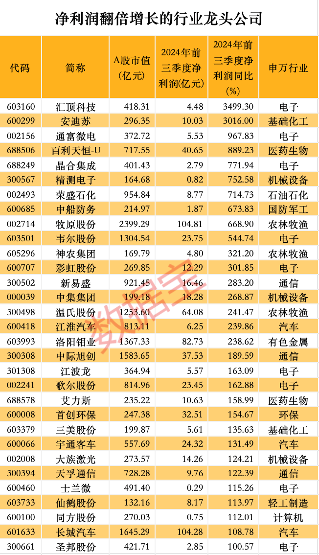 股价暴涨超7.5倍<strong></p>
<p>人为软件</strong>，业绩亏损3784万元，重组概念龙头连续提示风险！业绩暴增的行业龙头股揭晓，这些股或被“错杀”