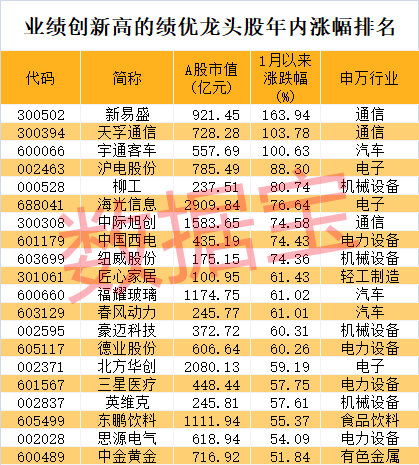 股价暴涨超7.5倍<strong></p>
<p>人为软件</strong>，业绩亏损3784万元，重组概念龙头连续提示风险！业绩暴增的行业龙头股揭晓，这些股或被“错杀”