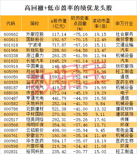 股价暴涨超7.5倍<strong></p>
<p>人为软件</strong>，业绩亏损3784万元，重组概念龙头连续提示风险！业绩暴增的行业龙头股揭晓，这些股或被“错杀”