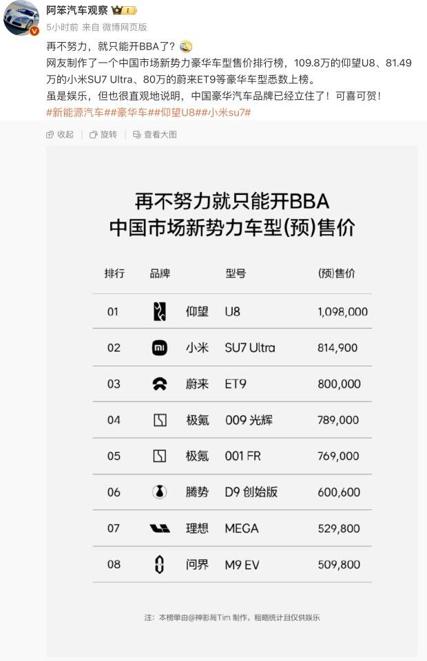 小米汽车卖到80多万<strong></p>
<p>人为软件</strong>，网友称再不努力只能开BBA！雷军：不要迷信BBA