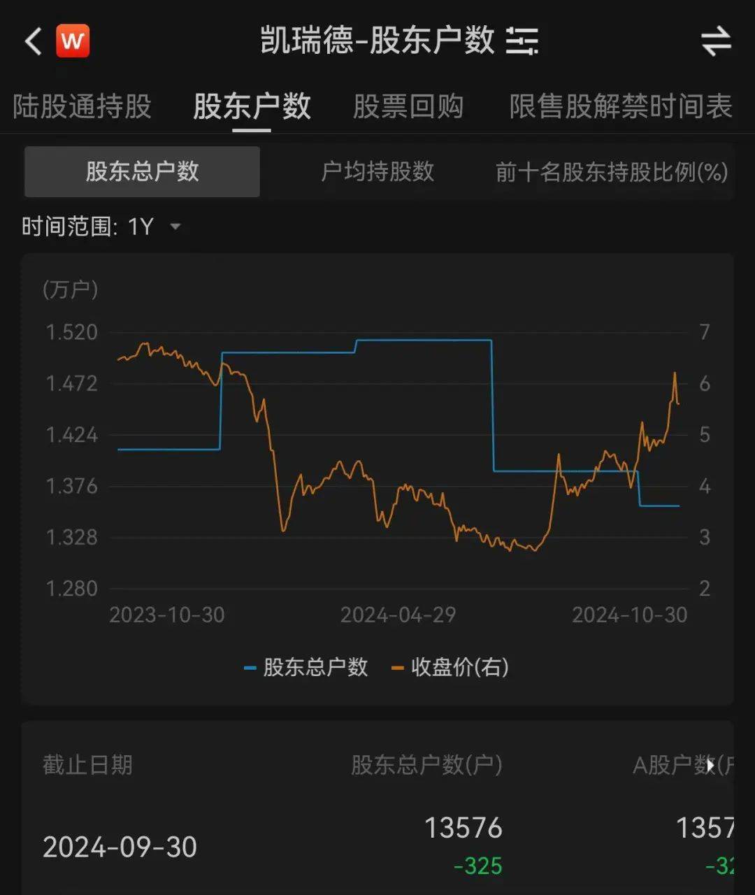 上万股民懵了<strong></p>
<p>人为软件</strong>！股价一字跌停！这家公司突发公告：重大资产重组终止！“至少一个月不再筹划”