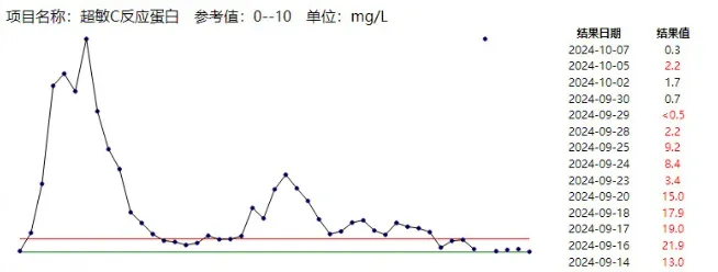 不及时处理致死率近100%<strong></p>
<p>个人交易系统</strong>！这种“小伤”千万别大意