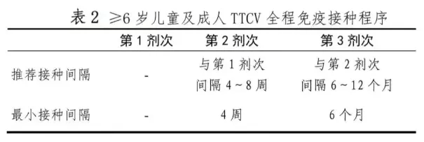 不及时处理致死率近100%<strong></p>
<p>个人交易系统</strong>！这种“小伤”千万别大意