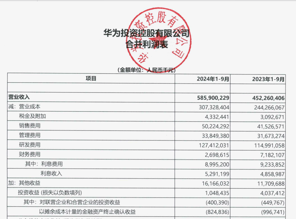 “挣扎中”的华为：前三季度花<strong></p>
<p>个人交易系统</strong>了五分之一的营收在研发上